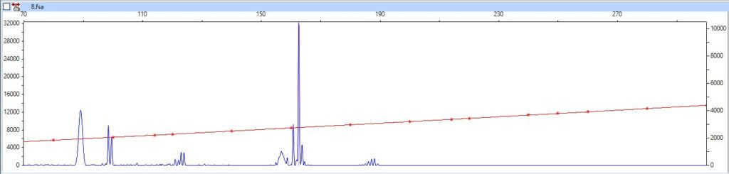 Fragment length analysis